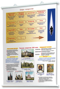 Плакаты по мировой художественной культуре. Для оформления кабинета. - fgospostavki.ru - Киров