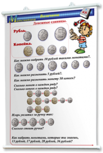 Плакаты по математике 1-4 классы. Для оформления кабинета. - fgospostavki.ru - Киров