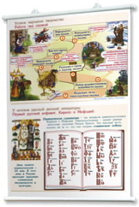 Плакаты "Чтение и начальное литературное образование" для оформления кабинета. - fgospostavki.ru - Киров