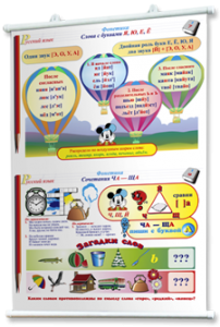 Плакаты по русскому языку 1-4 классы. Для оформления кабинета. - fgospostavki.ru - Киров