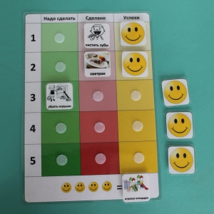 Визуальное расписание "План занятия" - fgospostavki.ru - Киров