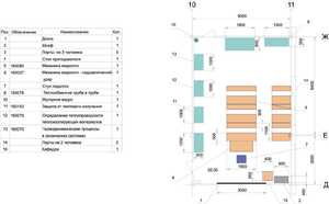 Лаборатория "Гидравлики и теплотехники" - fgospostavki.ru - Киров