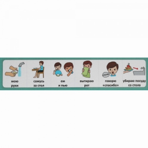 Последовательность действий "Я КУШАЮ" - fgospostavki.ru - Киров