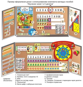 Комплект таблиц "Изучение чисел 1-го и 2-го десятка" (11 таблиц и демонстрационных пособий) - fgospostavki.ru - Киров