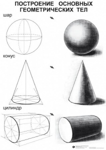 Комплект таблиц для уроков рисования "ИЗО" - fgospostavki.ru - Киров
