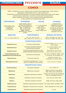Таблица "Грамматика русского языка. Союз" (100х140 сантиметров, винил) - fgospostavki.ru - Киров