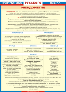Таблица "Грамматика русского языка. Междометие" (100х140 сантиметров, винил) - fgospostavki.ru - Киров