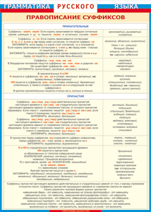 Таблица "Грамматика русского языка. Правописание суффиксов в прилагательных и причастиях" (100х140 сантиметров, винил) - fgospostavki.ru - Киров