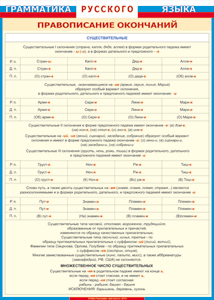 Таблица "Грамматика русского языка. Правописание окончаний имен существительных" (100х140 сантиметров, винил) - fgospostavki.ru - Киров