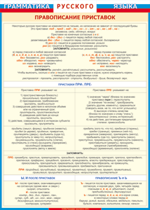 Таблица "Грамматика русского языка. Правописание приставок" (100х140 сантиметров, винил) - fgospostavki.ru - Киров