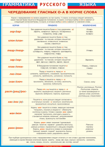 Таблица "Грамматика русского языка.Чередование гласных о - а в корне слов" (100х140 сантиметров, винил) - fgospostavki.ru - Киров