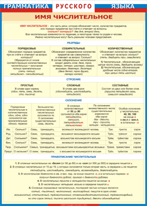 Таблица "Грамматика русского языка. Имя числительное" (100х140 сантиметров, винил) - fgospostavki.ru - Киров