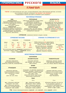 Таблица "Грамматика русского языка. Глагол" (100х140 сантиметров, винил) - fgospostavki.ru - Киров