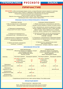 Таблица "Грамматика русского языка. Причастие" (100х140 сантиметров, винил) - fgospostavki.ru - Киров