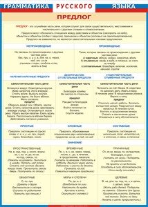 Таблица "Грамматика русского языка. Предлог" (100х140 сантиметров, винил) - fgospostavki.ru - Киров