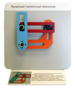 Демонстрационная модель "Кулисный тангенсный механизм" - fgospostavki.ru - Киров