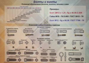 Планшет «Болты и винты» - fgospostavki.ru - Киров