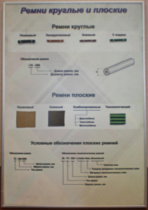 Планшет "Ремни плоские и круглые" - fgospostavki.ru - Киров