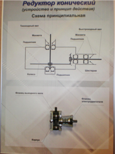 Планшет "Редуктор конический" - fgospostavki.ru - Киров
