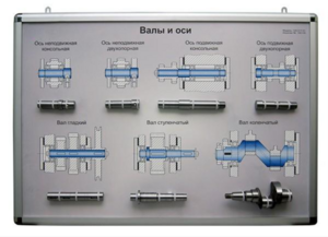 Планшет «Валы и оси» - fgospostavki.ru - Киров