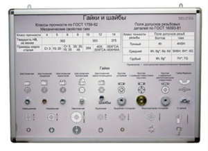 Планшет «Болты и винты, гайки и шайбы» - fgospostavki.ru - Киров