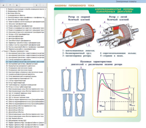 Электронные плакаты «Электрические машины» - fgospostavki.ru - Киров