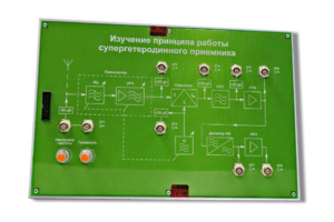 Сменная панель «Изучение принципа работы супергетеродинного приемника» - fgospostavki.ru - Киров