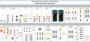 Типовой комплект учебного оборудования «Электрические машины» - fgospostavki.ru - Киров