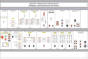Комплект лабораторного оборудования «Модель электрической системы»  - fgospostavki.ru - Киров