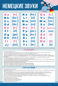 Стенд "Немецкий алфавит с транскрипцией" - fgospostavki.ru - Киров