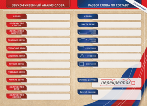 Фрагмент (демонстрационный) маркерный (двухсторонний) "Разбор по частям речи, разбор слова по составу и звуко-буквенный анализ слова" - fgospostavki.ru - Киров