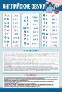 Стенд "Английский алфавит с транскрипцией" - fgospostavki.ru - Киров