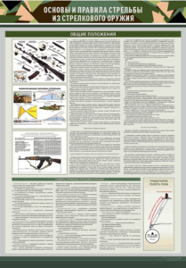 Стенд "Основы и правила стрельбы из стрелкового оружия" - fgospostavki.ru - Киров
