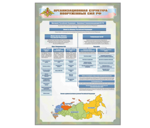 Стенд "Организационная структура Вооруженных сил Российской Федерации" - fgospostavki.ru - Киров