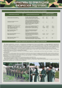 Стенд "Нормативы по прикладной физической подготовке, радиационной, химической и биологической разведке" - fgospostavki.ru - Киров