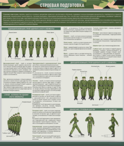 Стенд "Строевая подготовка" - fgospostavki.ru - Киров