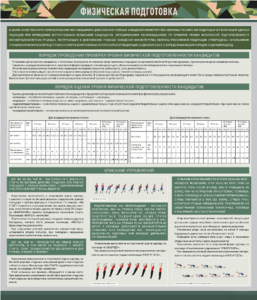 Стенд "Физическая подготовка" - fgospostavki.ru - Киров