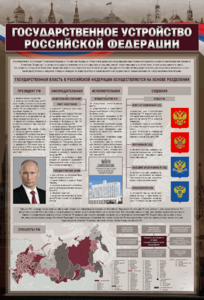 Стенд "Государственное устройство Российской Федерации" Вариант 2 - fgospostavki.ru - Киров