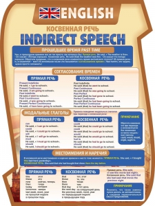Стенд "Косвенная речь" - fgospostavki.ru - Киров