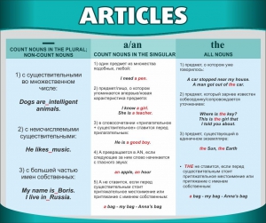 Стенд "Артикли" - fgospostavki.ru - Киров