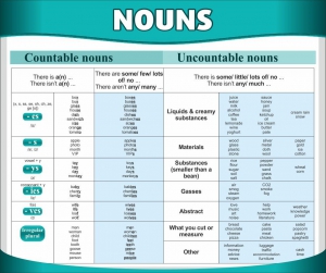 Стенд "Существительные" - fgospostavki.ru - Киров