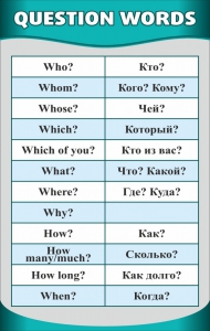 Стенд "Вопросительные слова" - fgospostavki.ru - Киров