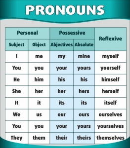 Стенд "Местоимения" - fgospostavki.ru - Киров