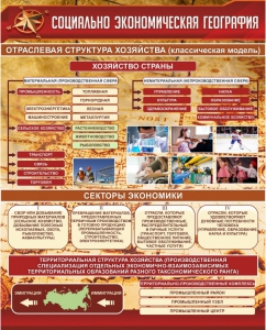 Стенд "Социально-экономическая география. Отраслевая структура хозяйства" - fgospostavki.ru - Киров