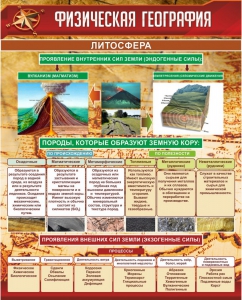 Стенд "Физическая география. Литосфера" Вариант 1 - fgospostavki.ru - Киров