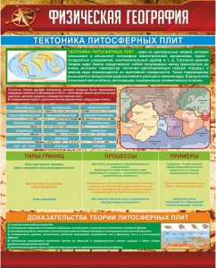 Стенд "Физическая география. Тектоника литосферных плит" - fgospostavki.ru - Киров