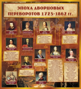 Стенд "Эпоха дворцовых переворотов" - fgospostavki.ru - Киров