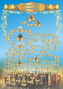 Стенд "Династия Рюриковичей" Вариант 1 - fgospostavki.ru - Киров