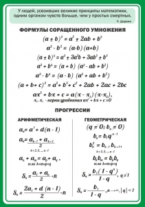 Стенд "Формулы сокращенного умножения" Вариант 1 - fgospostavki.ru - Киров