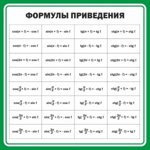 Стенд "Формулы приведения" - fgospostavki.ru - Киров